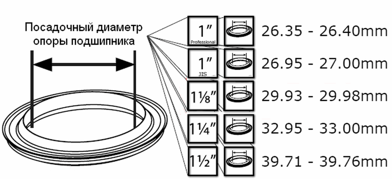 Размер рулевой колонки. Диаметр штока вилки 1 1/8 дюйма. Опорное кольцо рулевой подшипника вилки 1.5 дюйма. Размеры штока вилки велосипеда. Чертеж рулевой колонки велосипеда.