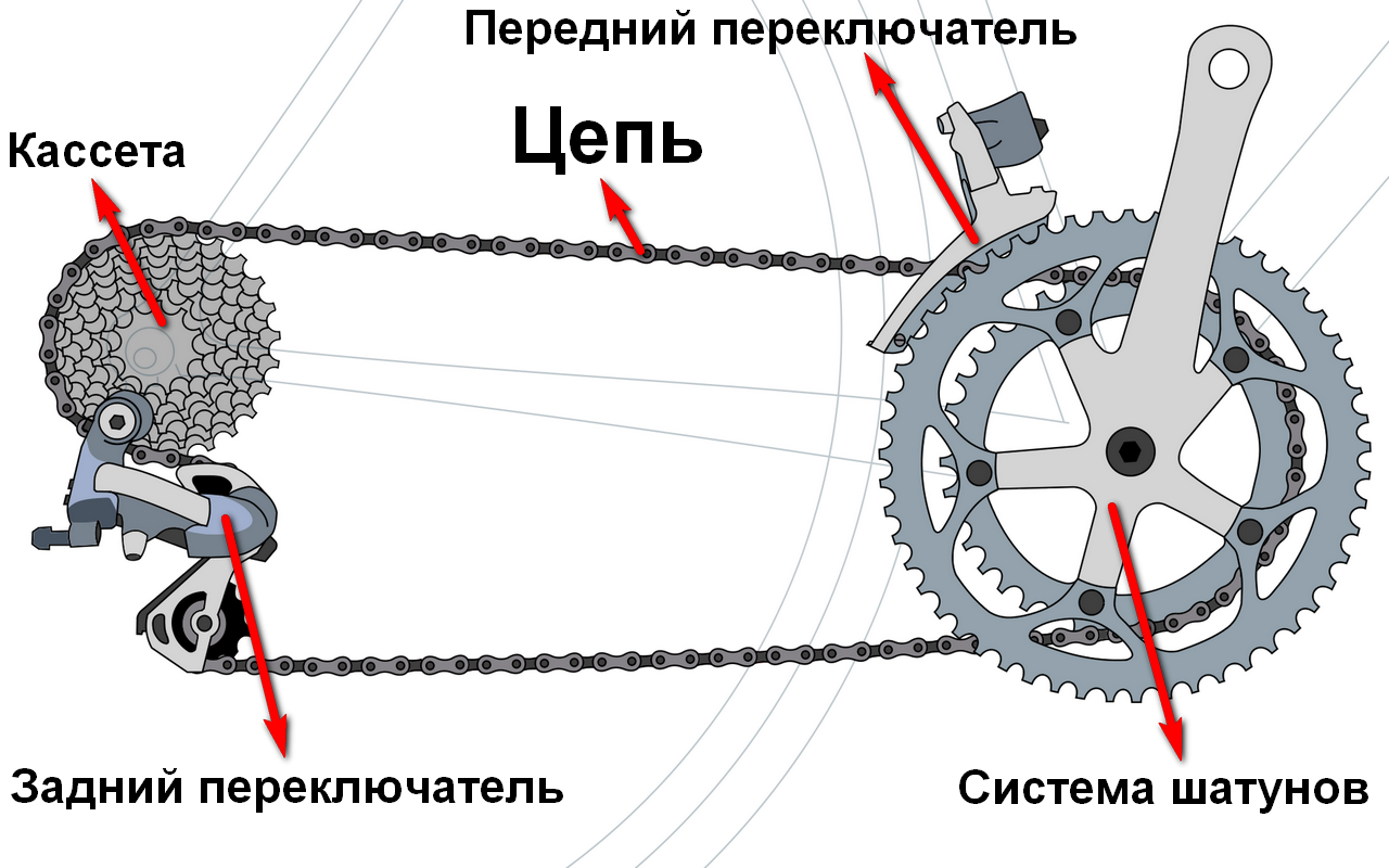 Как правильно подключать цепь Как правильно установить на велосипеде